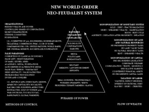 New World Order — The Grandfather of All Conspiracy Theories?