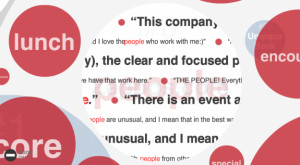 view for the most used words overall, representing what employees ...