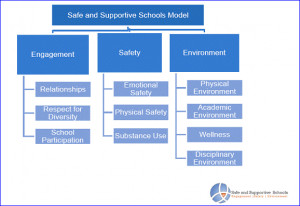 ... within the school community and reflects the school’s social norms