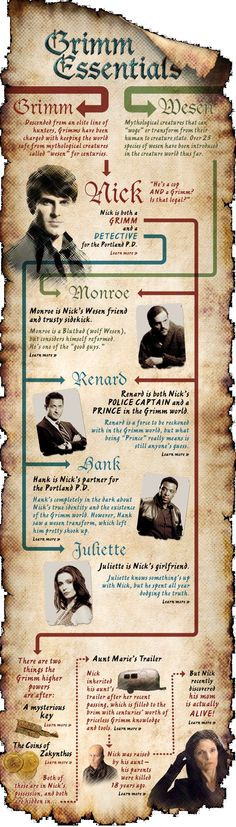supporting cast fav movi grimm essenti nerdi stuff grimm monroe grimm ...