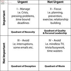 Stephen Covey's Time Management Matix More