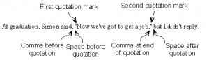 Comma Mark Quotation marks