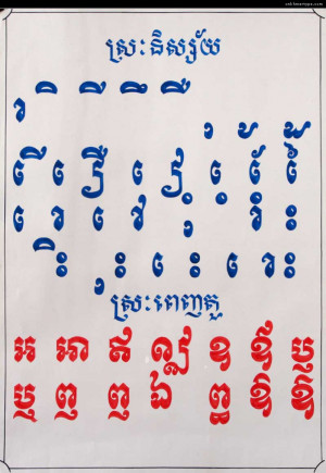 Khmer Vowel Alphabet Letters