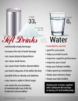 Soft Drinks vs Water