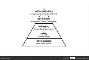 Maslow 39 S Hierarchy Of Needs Pdf