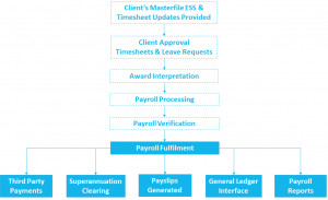 payroll diagram 2