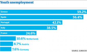 ... , qualified and jobless: plight of Europe's best-educated generation