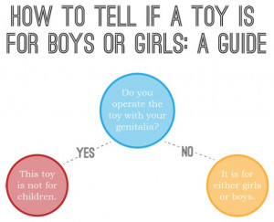 How to Tell if a Toy is for Boys or Girls: The Definitive Guide