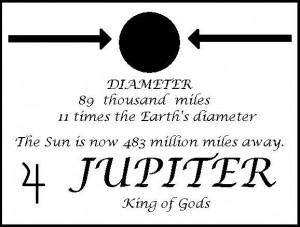 Roman God Jupiter Symbol