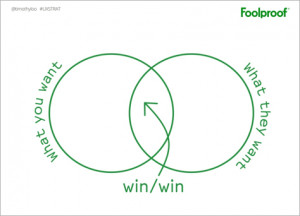 Win/win, or finding the intersection between what the business and ...