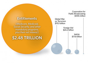 Lies Congressional Budget Cuts