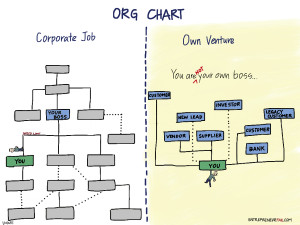 Biggest Surprises in Transition from the Corporate to the Startup ...