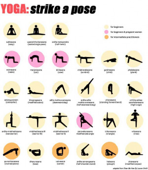 Yoga Asanas Names And Pictures