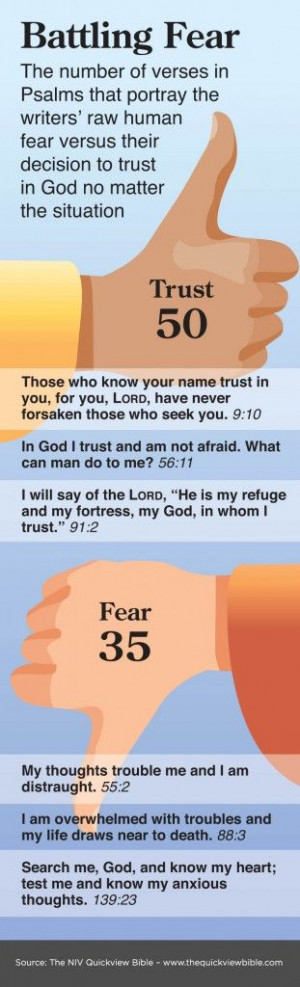 Bible Illustration - Fear and trust in the Psalms Infographic