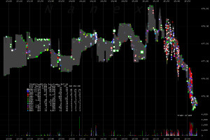 ... first show trades then quotes, note the spike in activity at 3:30