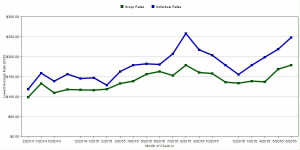 Seasonality of Hotel Rates at Residence Inn by Marriott Norwood