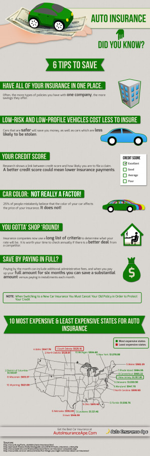 cheapest insurance tips for cars