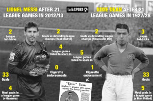Dixie Dean v Lionel Messi: amazing similarities between Everton and ...