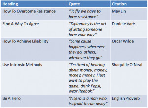 ... . My favorite quotes, along with the corresponding headings include