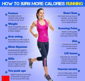 Flat Belly Plan - Learn and implement fat burning tips that can be ...