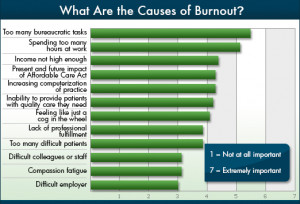 Compassion Fatigue Symptoms
