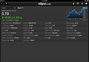 eSignal Mobile - Detailed Stock Quotes
