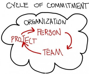 Much Ado About Commitment