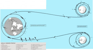 Topic: Apollo 8 mission insignia v. actual flight profile