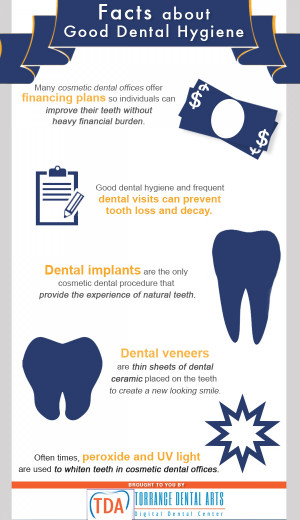 Facts About Good Dental Hygiene Infographic