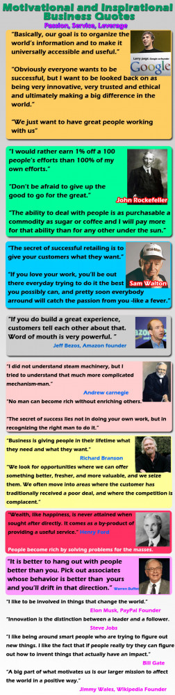 ... Business Quotes & Best Motivational Life Quotes Infographic