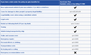 Car Insurance - Car Insurance Quotes Online - Allianz Australia