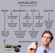 ... of the world's best whiskey stones. #bourbon #whiskey #Scotch #whisky