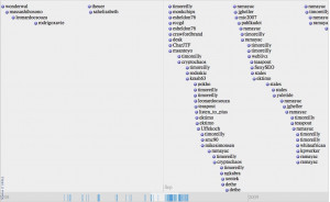 Quotes About Family...