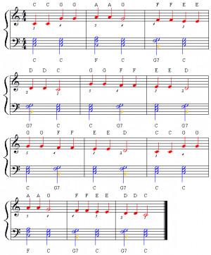 Twinkle Little Star Notes On Piano