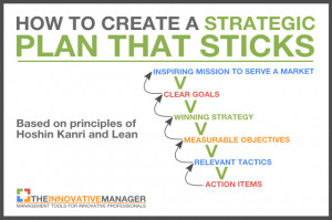 strategic-planning-that-sticks.png
