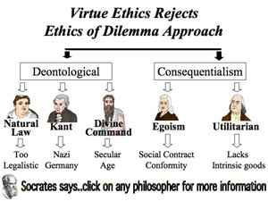 Ethical Theories