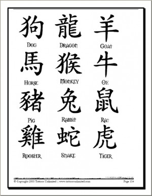 Chinese Zodiac Symbols And Meanings