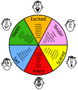 Three Emotion Charts to help with Emotional Coaching