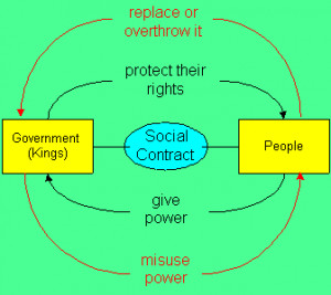 Montesquieu - Separation of 3 Powers