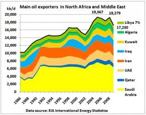 Photo Quote Middle East North Africa