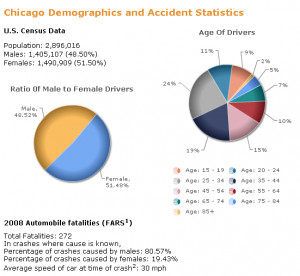 Buy Chicago Auto Insurance