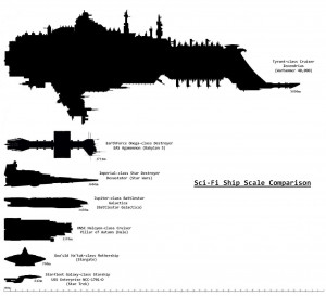 numbers from canon 40k rulebook compared to a imperial cruiser