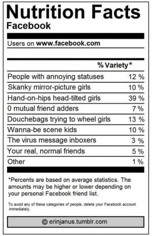 Facebook nutrition label