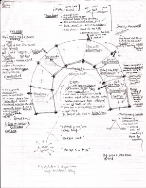 04. Plato’s Symposium