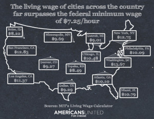 The living wage far surpasses the federal minimum wage across the ...