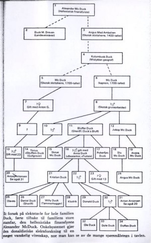 buckmaster ancestors from scotland