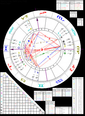 Ascendant, Pisces; Mercury and Saturn in Pisces, Sun loosely conjunct ...