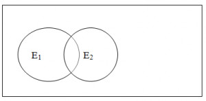 Mutually exclusive events, Mathematics