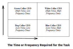 ... those so inclined, one’s tasks can be laid out in a delegation grid