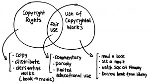 Drawing That Explains Copyright Law